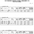 令和7年度新潟県公立高等学校入学者選抜一般選抜志願状況一覧（2025年2月19日現在）