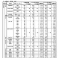 令和7年度　広島県公立高等学校入学者選抜一次選抜、帰国生徒及び外国人生徒等の特別入学に関する選抜の志願状況