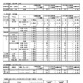 令和7年度　広島県公立高等学校入学者選抜一次選抜、帰国生徒及び外国人生徒等の特別入学に関する選抜の志願状況