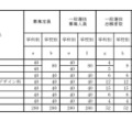 各学校における一般選抜志願状況（定時制）