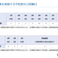 令和7年度私立高等学校生徒2次募集、実施校数および試験日