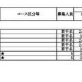 令和7年度  私立高等学校生徒2次募集要項（2月18日以降も募集を受け付ける学校）通信制