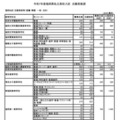 福岡地区 志願者数等（推薦・専願 一般 合計）