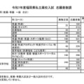 筑豊地区 志願者数等（推薦・専願 一般 合計）