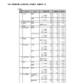 令和7年度静岡県公立高等学校入学者選抜 志願者数一覧（全日制）