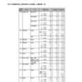 令和7年度静岡県公立高等学校入学者選抜 志願者数一覧（全日制）