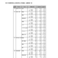 令和7年度静岡県公立高等学校入学者選抜 志願者数一覧（全日制）