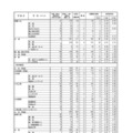 令和7年度（2025年度）熊本県公立高等学校入学者選抜における後期（一般）選抜出願者数（全日制課程）