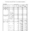 令和7年度大分県立高等学校第一次入学者選抜当初志願状況（全日制）