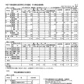 令和7年度滋賀県立高等学校入学者選抜　学力検査出願者数