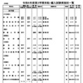 令和6年度第3学期末転・編入試験実施校一覧（中学校）