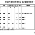 令和6年度第3学期末転・編入試験実施校一覧（高等学校）