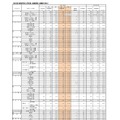 （全日制）高等学校入学定員・志願者数・志願率（県立）