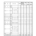 令和7年度 山形県公立高等学校入学者選抜 一般入学者選抜志願状況（全日制）