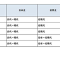 【高校受験2025】東京都立高校入試＜社会＞講評