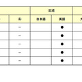 【高校受験2025】東京都立高校入試＜英語＞講評