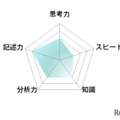 数学／【高校受験2025】東京都立高校入試・進学指導重点校「八王子東高等学校」講評