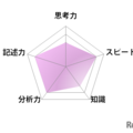 国語／【高校受験2025】東京都立高校入試・進学指導重点校「西高等学校」講評