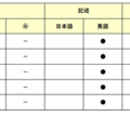 英語／【高校受験2025】東京都立高校入試・進学指導重点校「立川高等学校」講評