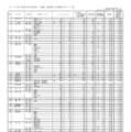 【高校受験2025】香川県公立高、出願状況・倍率（2/21時点）高松1.10倍 画像