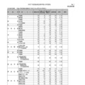 令和7年度宮崎県立高等学校入学者選抜（課程別）