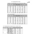 令和7年度宮崎県立高等学校入学者選抜（課程別）