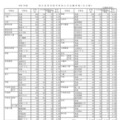 令和7年度　愛媛県立高等学校学科別入学志願者数・全日制（志願変更後）