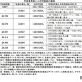 学童保育の現状、全国で146万人が利用…待機児童問題も 画像