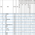 【大学受験2025】京大特色入試、合格者数4位の高槻4名合格 画像