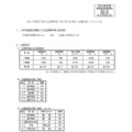 【高校受験2025】石川県公立高、一般入学の出願状況（2/25時点）金沢錦丘・桜丘1.49倍 画像