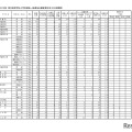 令和7（2025）年度　県立高等学校入学者選抜一般選抜出願変更状況（全日制課程）