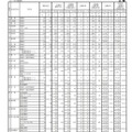 各学校における一般選抜志願状況（志願変更後）