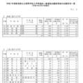 令和7年度新潟県公立高等学校入学者選抜一般選抜志願変更後の志願状況