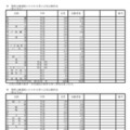 令和7年度兵庫県公立高等学校入学者選抜出願状況：全日制（出願最終日）