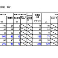 檜山学区