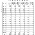 県立高等学校全日制総括表