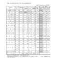 私立高等学校の令和7年度一般入試志願者数の状況（2月26日正午現在）