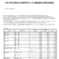 令和7年度 岐阜県公立高等学校 第一次・連携型選抜 変更後出願者数