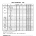 令和7年度兵庫県公立高等学校入学者選抜　学力検査志願等状況＜全日制＞（令和7年3月4日確定）