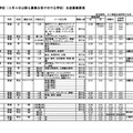 令和7年度私立高等学校（3月4日以降も募集を受け付ける学校）生徒募集要項