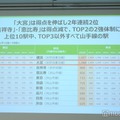 「住みたい街ランキング2025」発表 1位は8年連続で横浜 画像