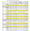 令和7年度石川県公立高等学校一般入学(全日制)の出願状況（3月4日）