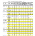 令和7年度石川県公立高等学校一般入学(全日制)の出願状況（3月4日）