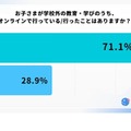 お子さまが学校外教育・学びのうち、オンラインで行っている（行った）ことはありますか