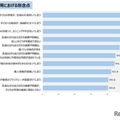 生成AI利用における懸念点