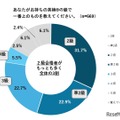 あなたがもっている英検の級で1番上のものを教えてください