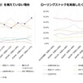 非常食（防災食）を備えていない理由／ローリングストックを実施したくない理由