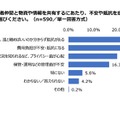 災害時に近所や保護者仲間と物資や情報を共有するにあたり、不安や抵抗を感じる点はあるか