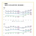 意識調査＜運動やスポーツが好きと回答した割合＞