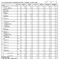 【高校受験2025】都立高の分割後期・第2次募集の応募（確定）田園調布2.75倍 画像